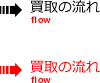 買取の流れ
